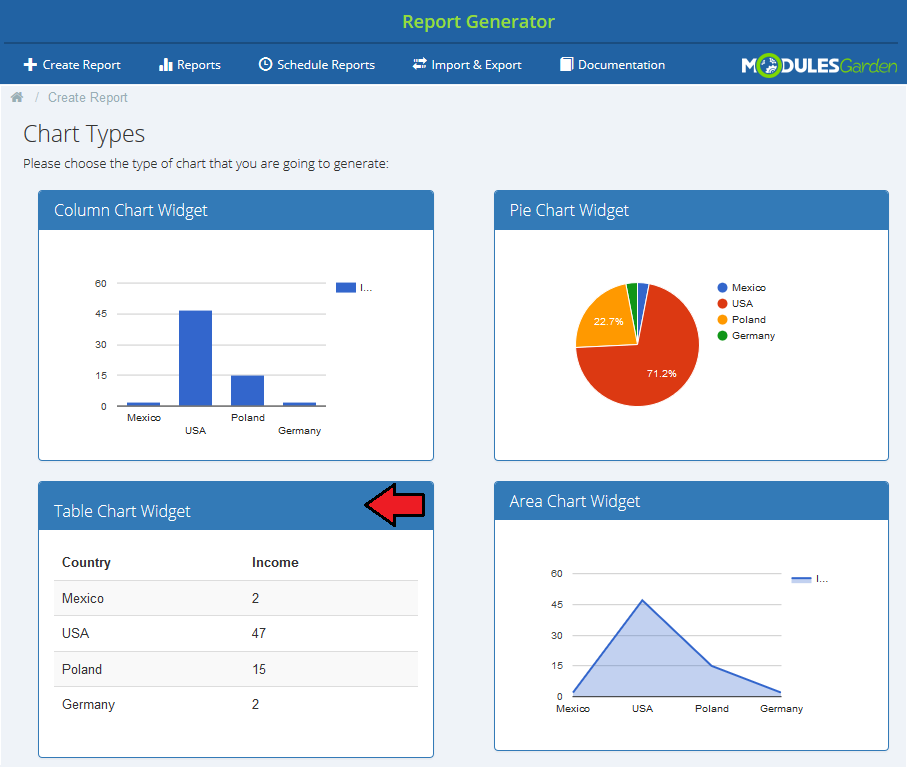 Report Generator 3.X For WHMCS: Chart Types page with the Table Chart Widget selected
