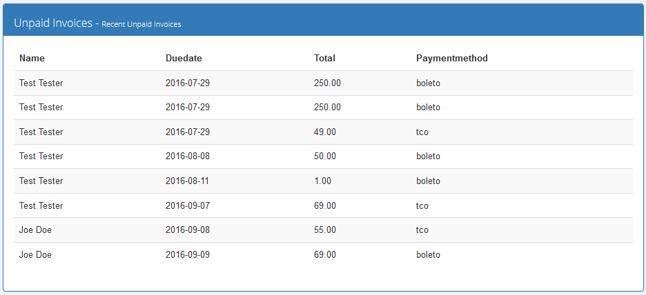 Report Generator 3.X For WHMCS: Unpaid Invoices report table with client name, due date, total and payment method