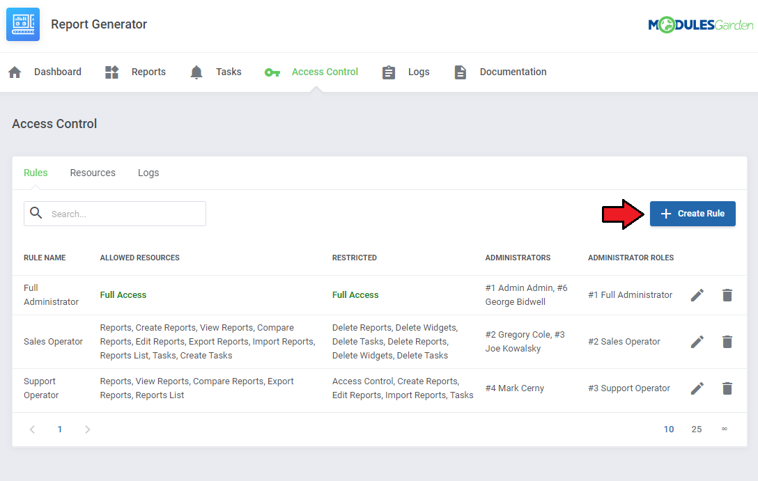 Report Generator For WHMCS: Access Control Rules tab with the Create Rule button above the rules table