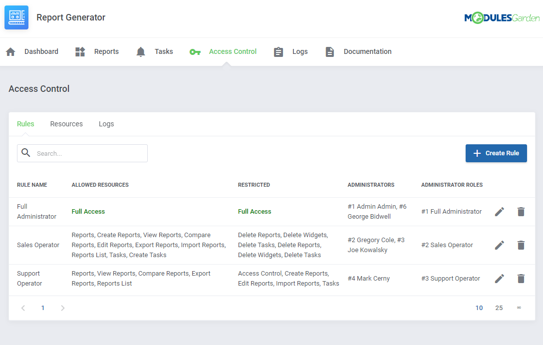 Report Generator For WHMCS: Access Control Rules tab listing rules with allowed resources, restrictions and