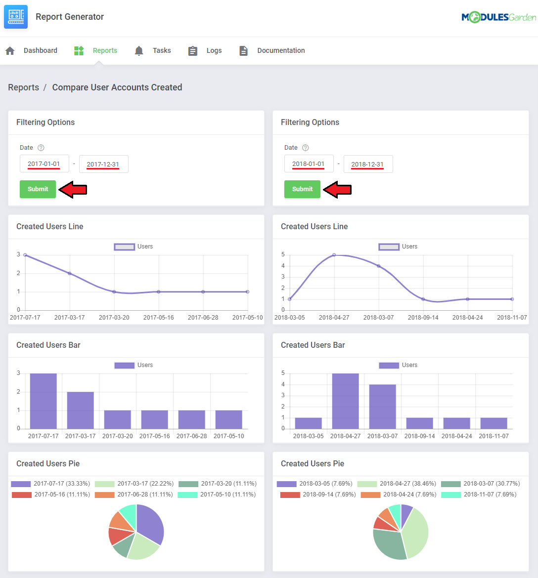 Report Generator For WHMCS: Compare User Accounts Created page with two date filters, line, bar and pie charts side by