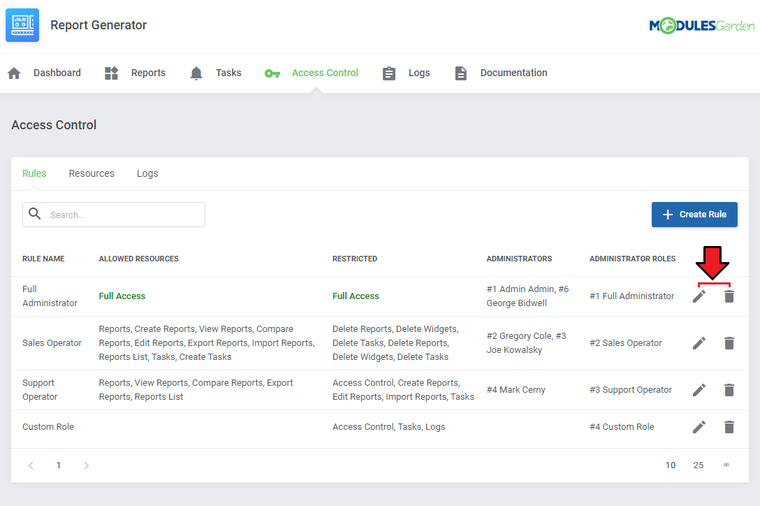 Report Generator For WHMCS: Access Control Rules tab with edit and delete action buttons marked next to each rule