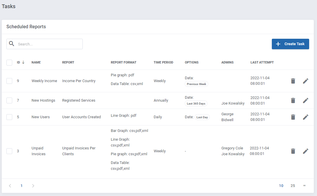 Report Generator For WHMCS: Scheduled Reports table listing tasks with report, format, time period, admins and action