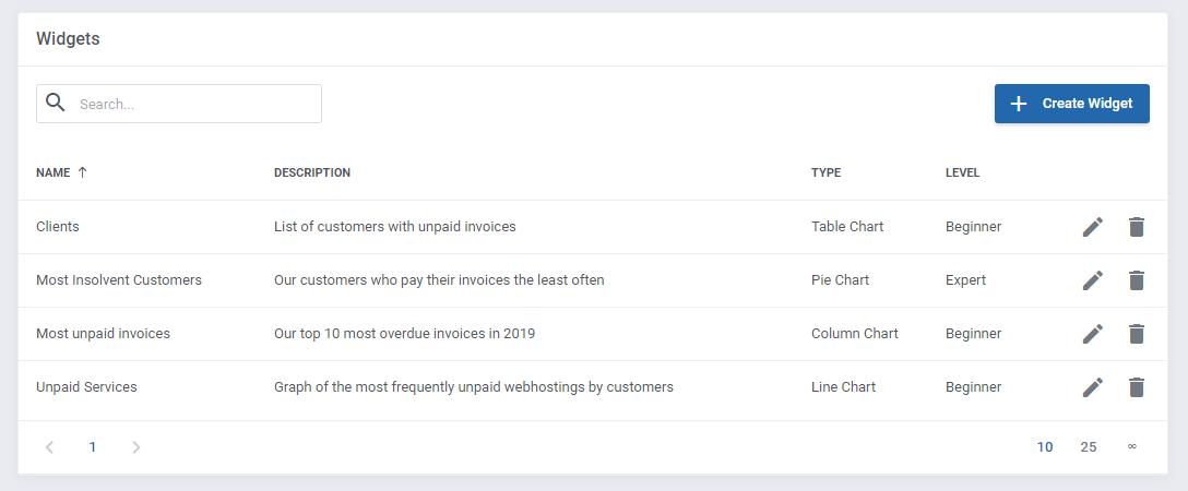 Report Generator For WHMCS: Widgets list with Create Widget button and table, pie, column and line chart widgets
