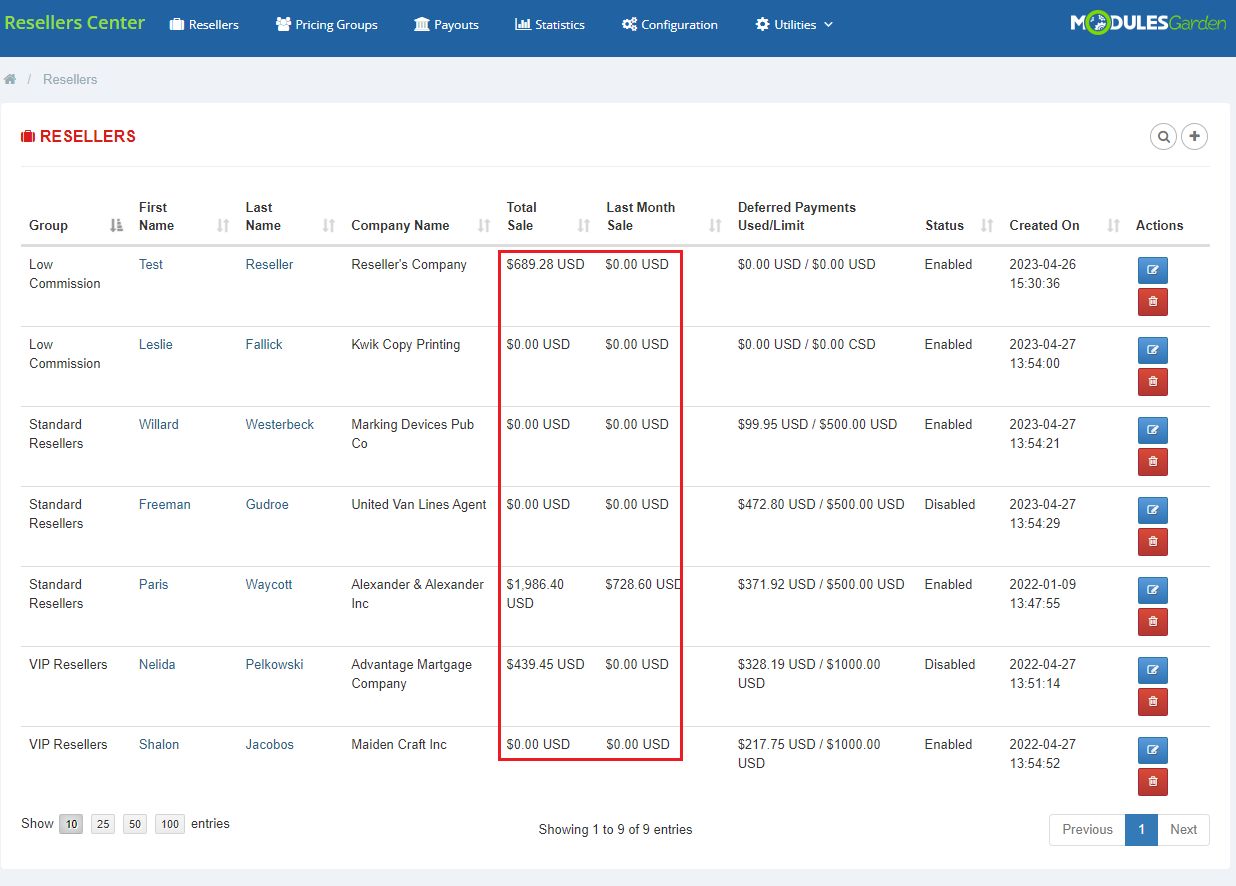 Resellers Center For WHMCS: admin Resellers list with the Total Sale and Last Month Sale columns highlighted