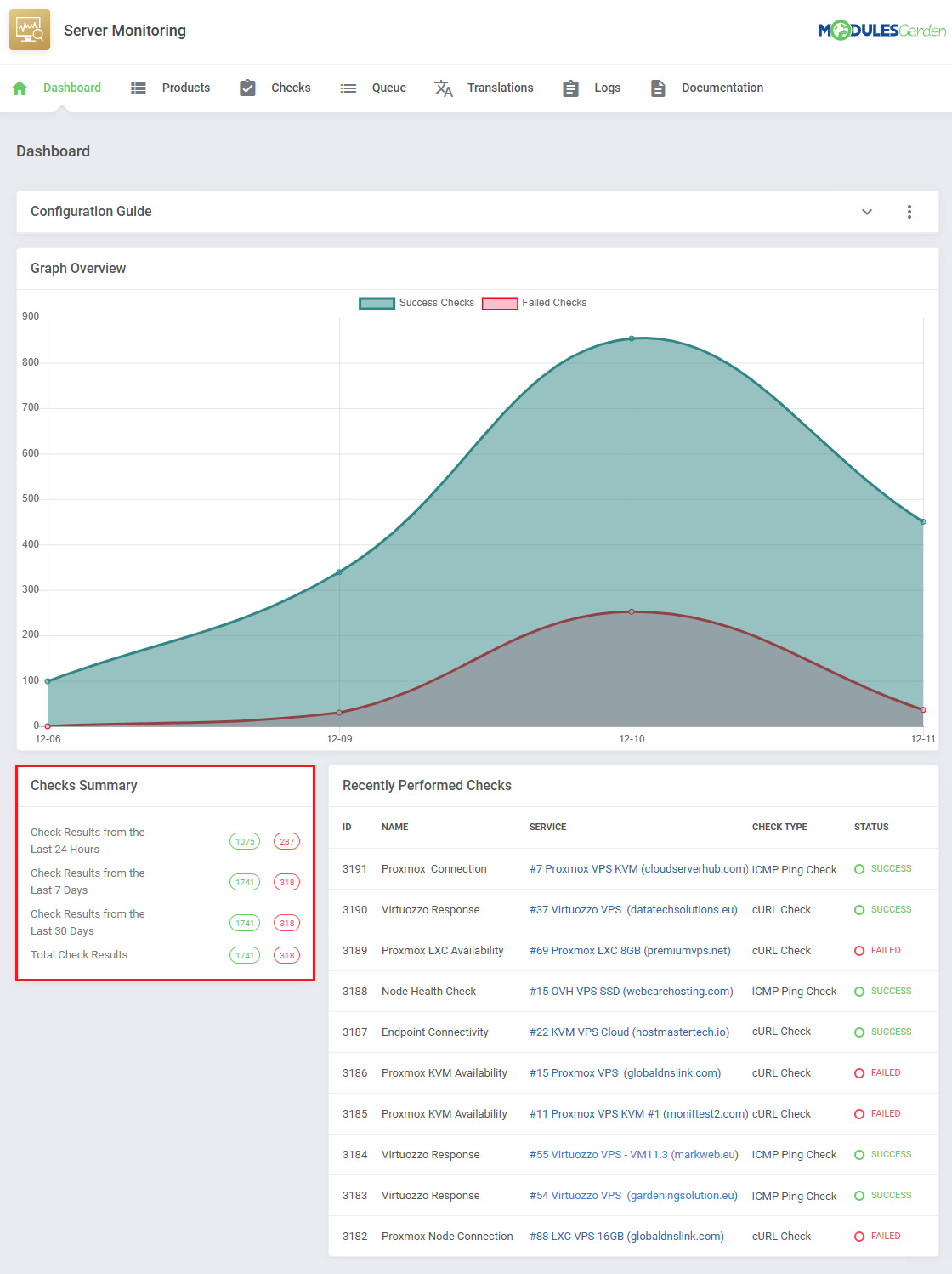 Server Monitoring For WHMCS: module dashboard with the Checks Summary box of results for 24 hours, 7 days and 30 days