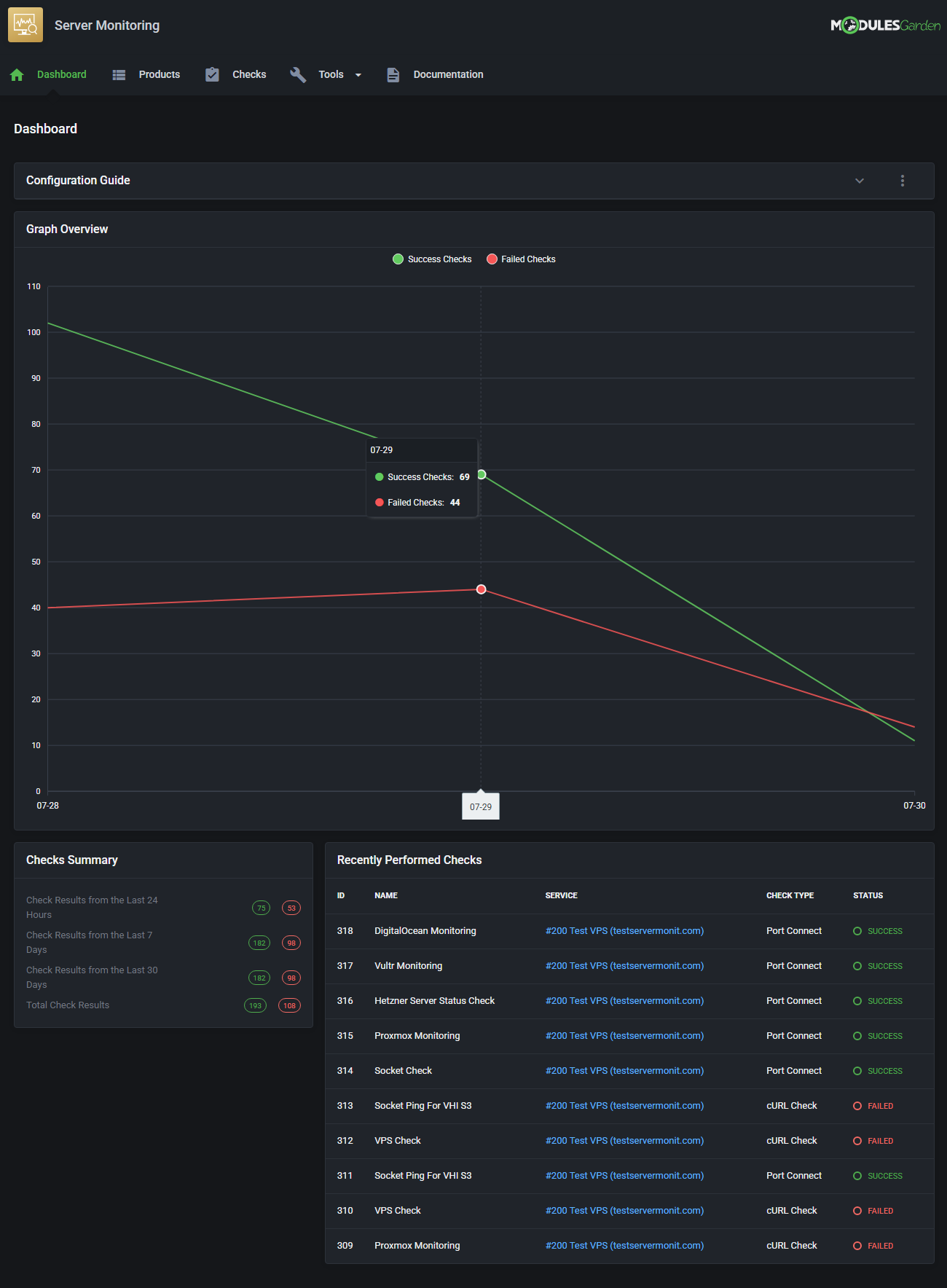 Server Monitoring For WHMCS: module dashboard in the dark theme with the graph overview, checks summary and recent