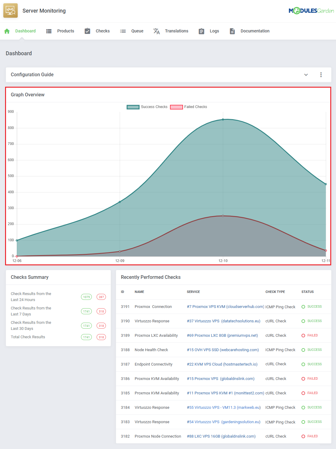 Server Monitoring For WHMCS: module dashboard with the Graph Overview line chart of successful and failed checks