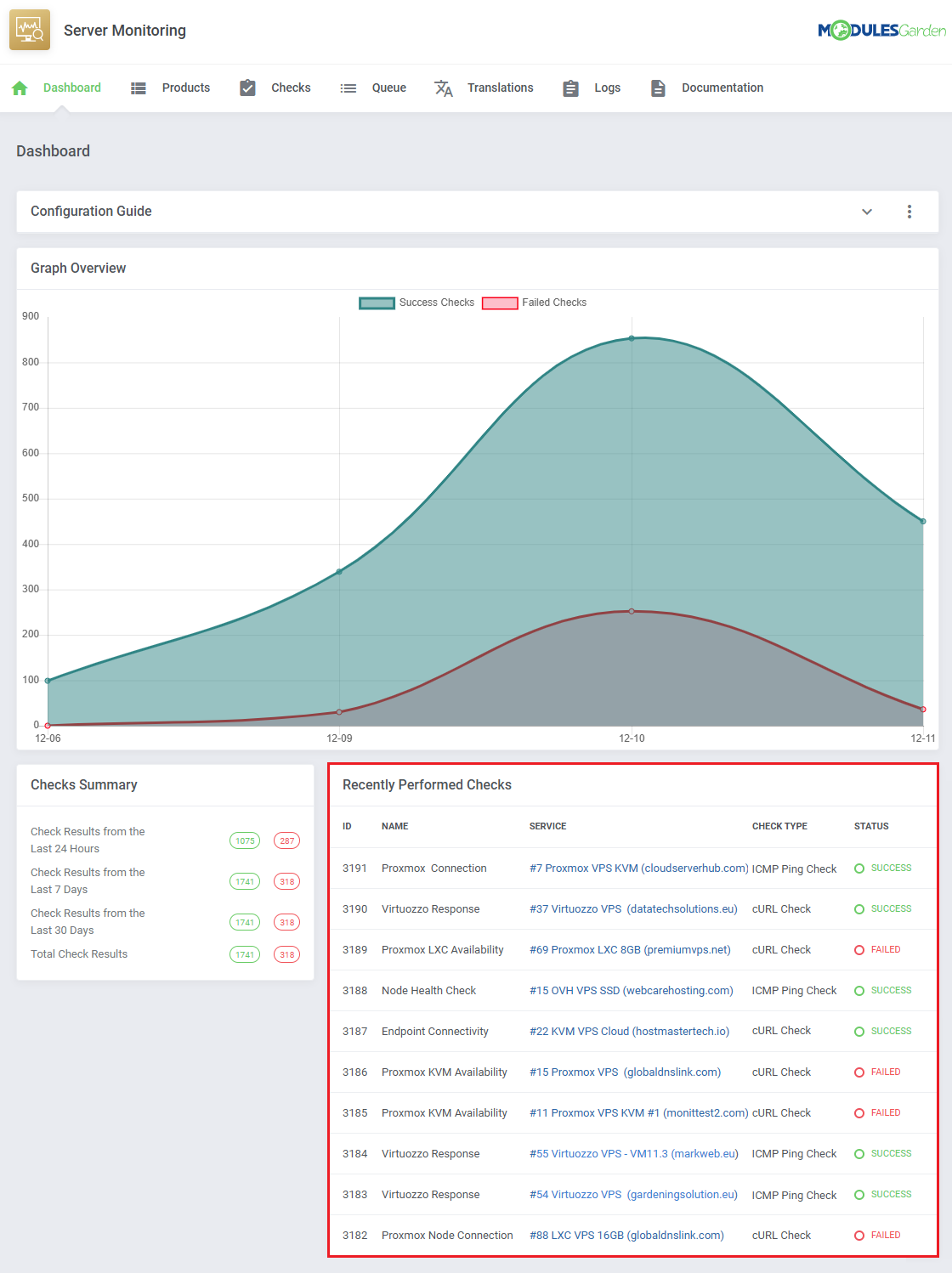 Server Monitoring For WHMCS: module dashboard with the Recently Performed Checks table highlighted