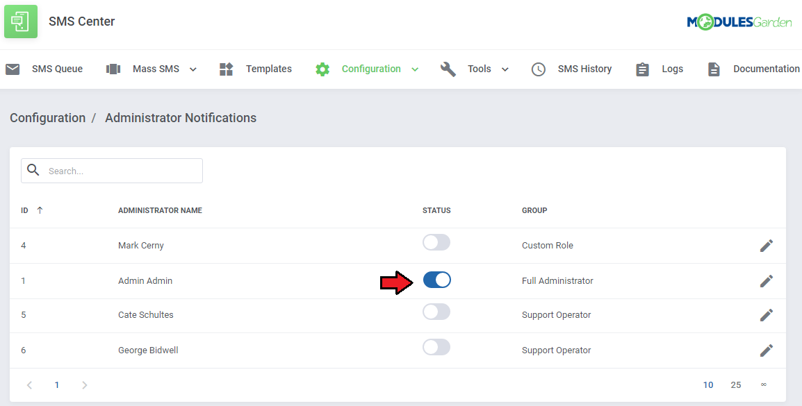 SMS Center For WHMCS: Administrator Notifications list with the status toggle switched on for an administrator