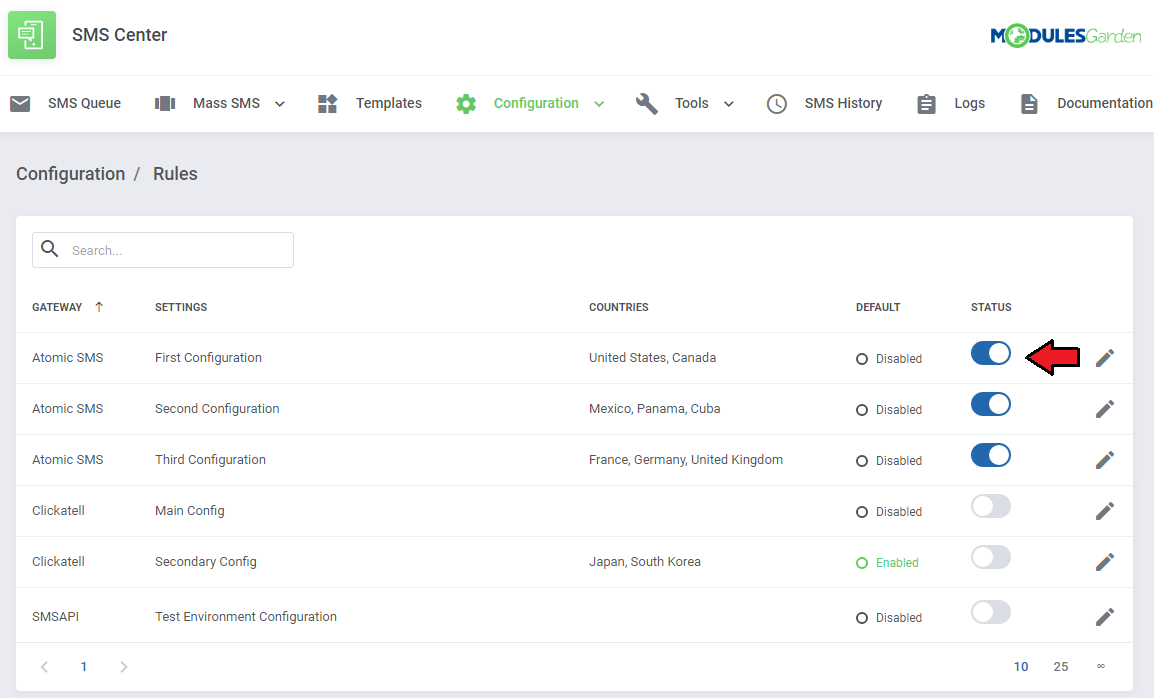 SMS Center For WHMCS: Rules page with the status toggles enabled for rules assigned to countries