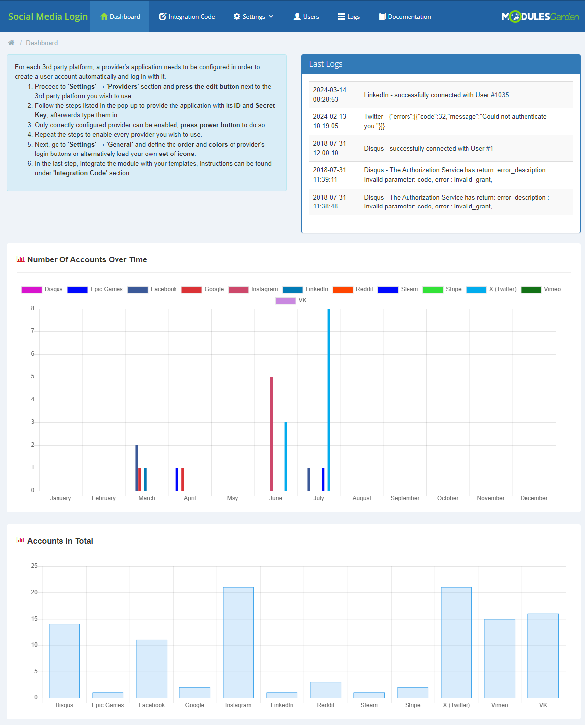 Social Media Login For WHMCS: module Dashboard with the Last Logs box and charts for accounts over time and accounts in