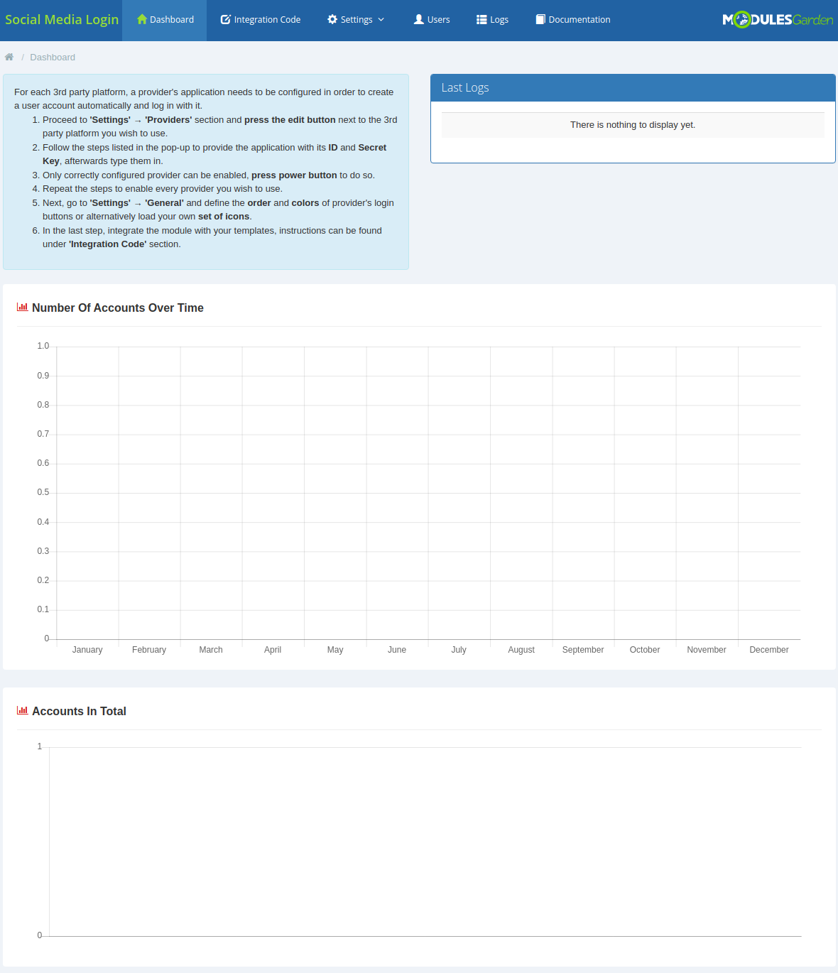 Social Media Login For WHMCS: module Dashboard in the WHMCS admin area with a setup guide and empty account charts