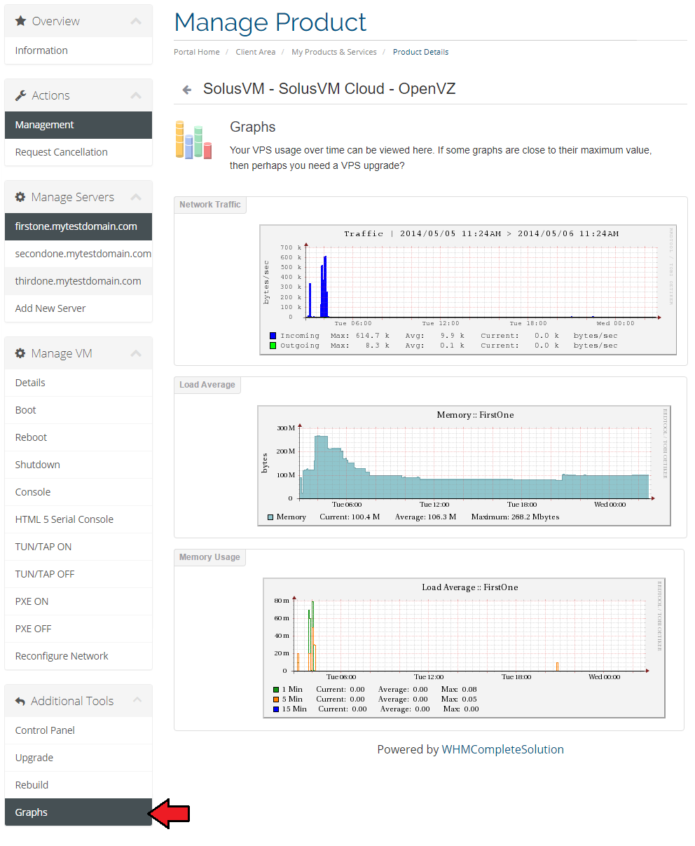 SolusVM Extended Cloud For WHMCS: client area Graphs page with Network Traffic, Load Average and Memory Usage charts