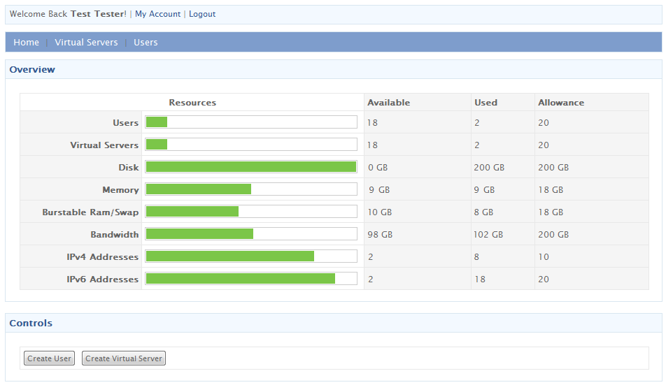 SolusVM Extended Reseller For WHMCS: SolusVM reseller control panel overview with resource usage bars and Create User