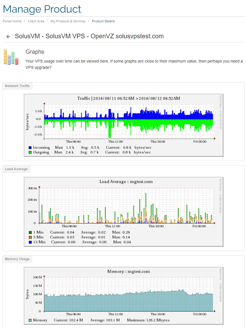 SolusVM Extended VPS For WHMCS: client area Graphs page with Network Traffic, Load Average and Memory Usage charts