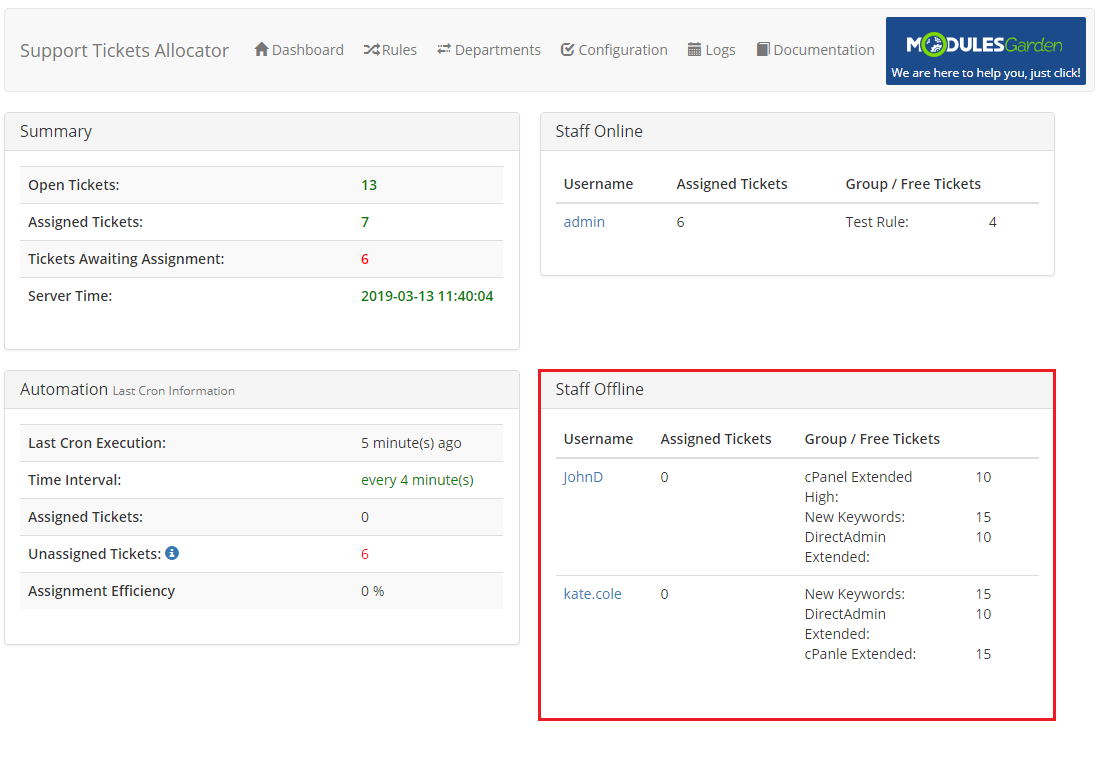 Support Tickets Allocator For WHMCS: Dashboard with the highlighted Staff Offline panel of admins and free tickets