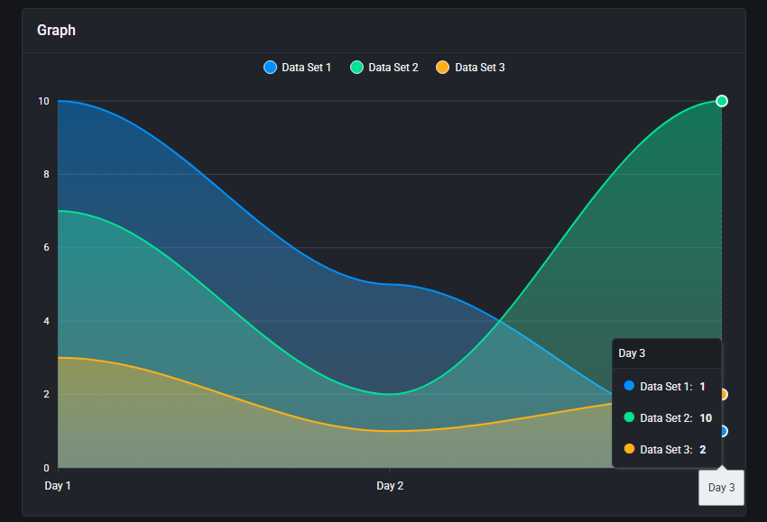 Theme Management Tool: Graph preview in the dark theme with three data sets and an open tooltip for Day 3