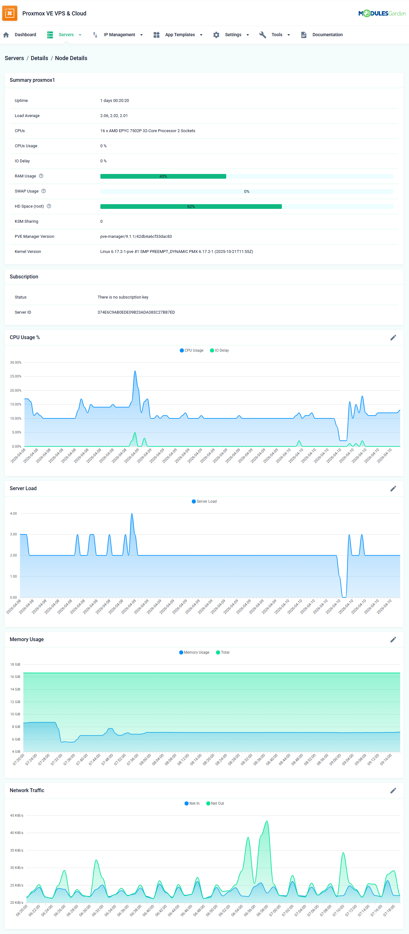 Theme Management Tool: Proxmox VE VPS & Cloud admin Node Details page with summary and graphs in the custom theme