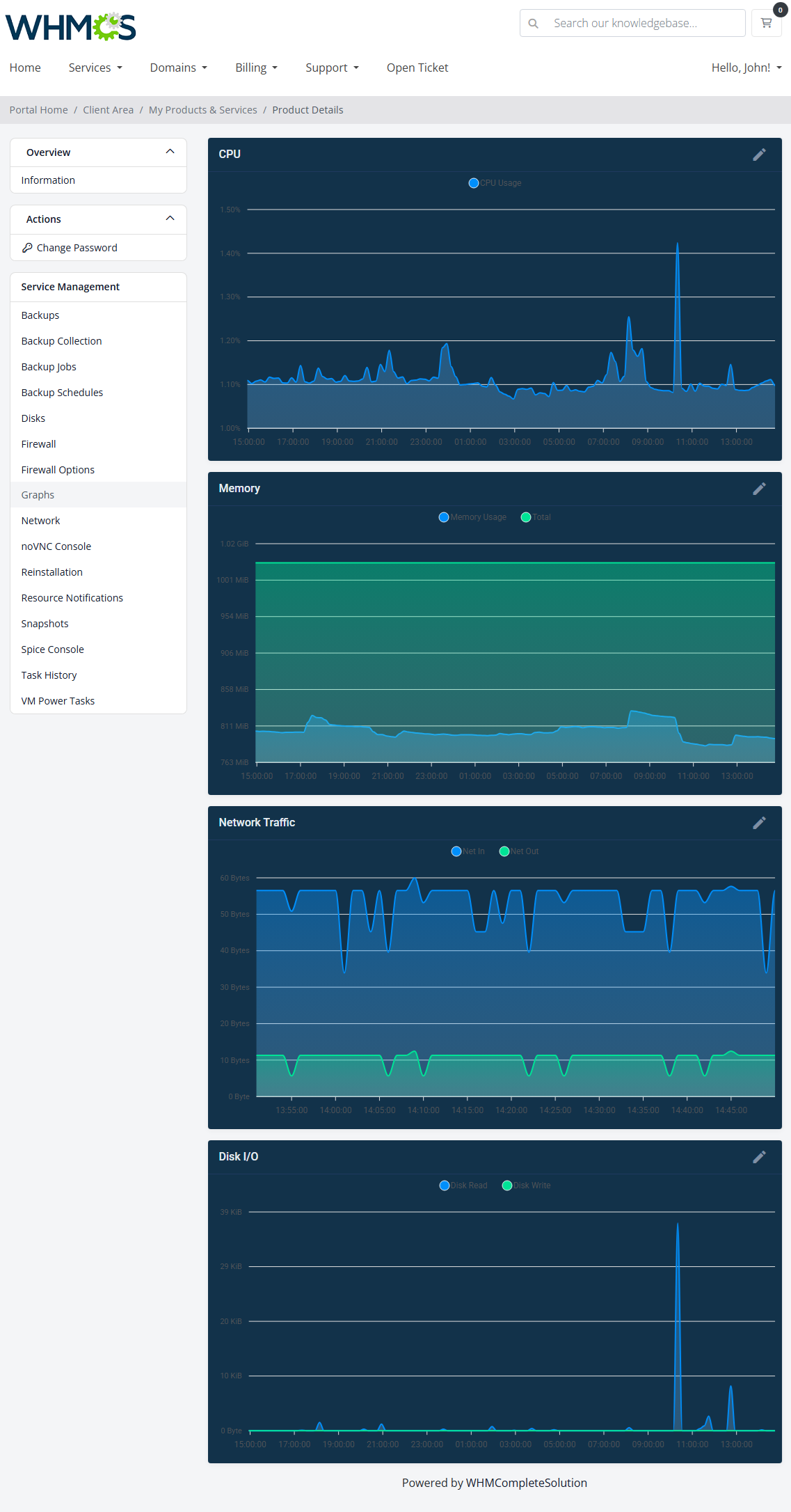 Theme Management Tool: Proxmox VE VPS & Cloud client area Graphs page with CPU, Memory, Network Traffic and Disk I/O