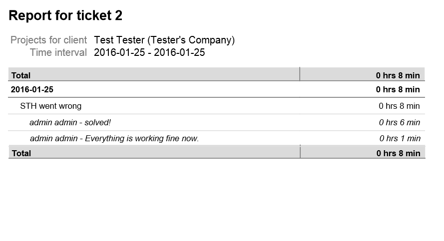 Time And Task Manager For WHMCS: Task report for a ticket listing time entries for client Test Tester with total time