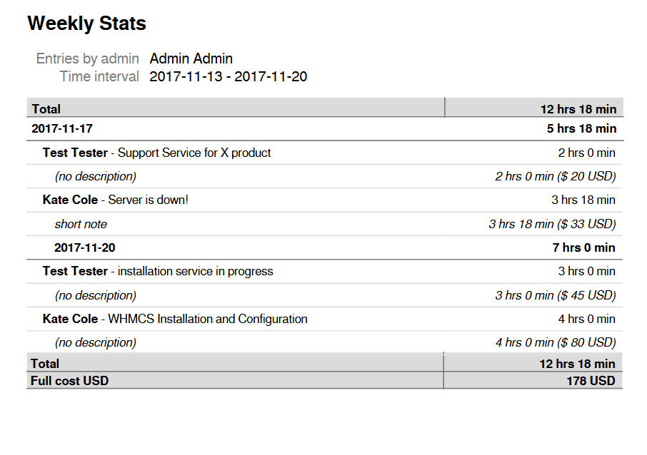 Time And Task Manager For WHMCS: PDF report Weekly Stats listing time entries by date with hours and prices per client