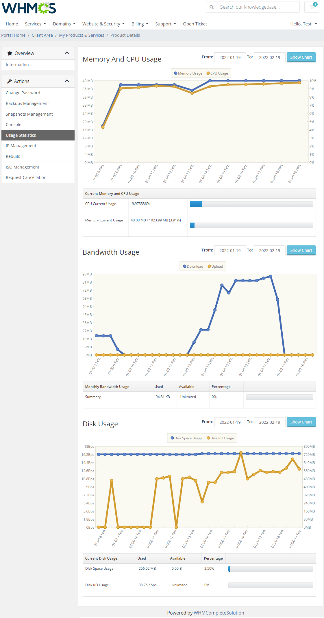 Virtuozzo Hybrid Server For WHMCS: client area Usage Statistics with CPU, memory, bandwidth and disk usage graphs
