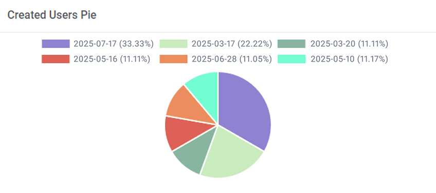 Report Generator For WHMCS 2: Accounting - WHMCS Module Bundle