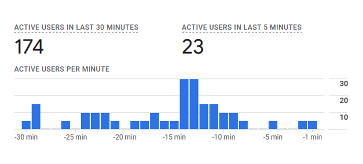Google Analytics For WHMCS 2: Commerce - WHMCS Module Bundle