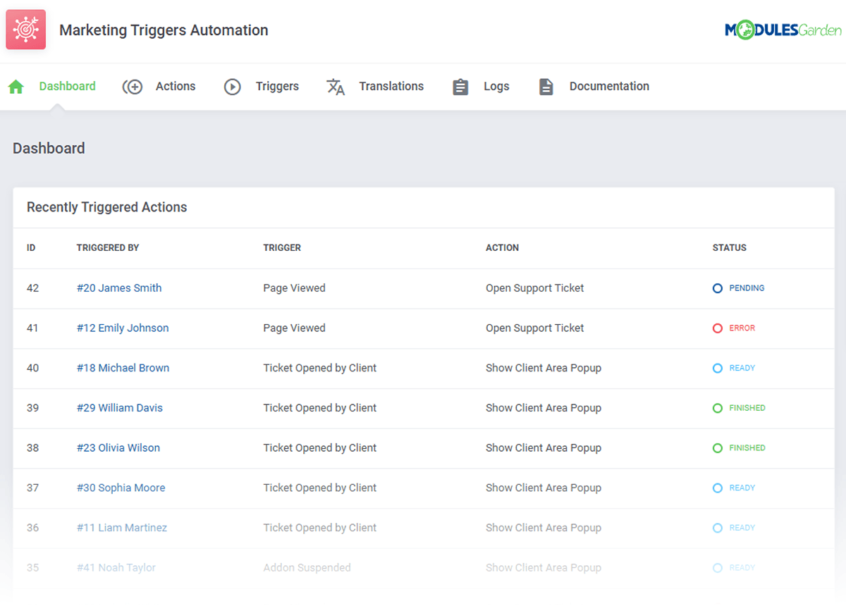 Marketing Triggers Automation For WHMCS 1: Commerce - WHMCS Module Bundle