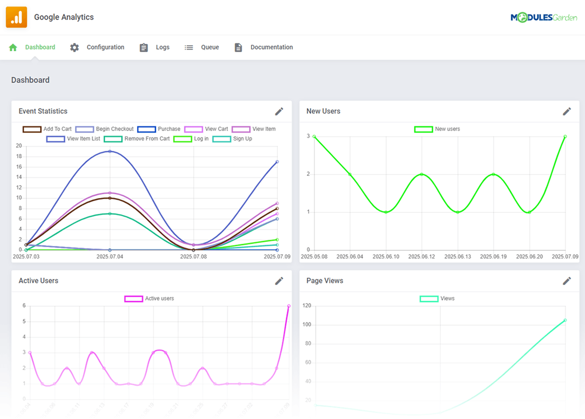 Google Analytics For WHMCS 1: Commerce - WHMCS Module Bundle