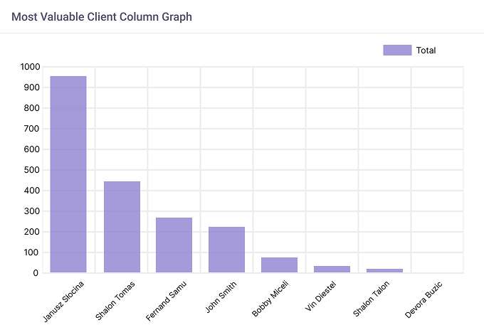 Report Generator For WHMCS 2: CRM - WHMCS Module Bundle