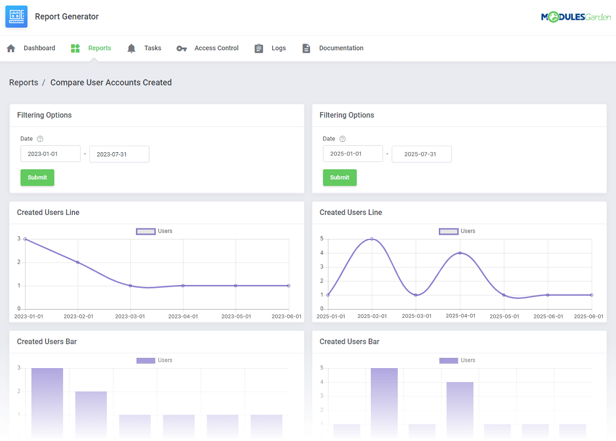Report Generator For WHMCS 1: CRM - WHMCS Module Bundle