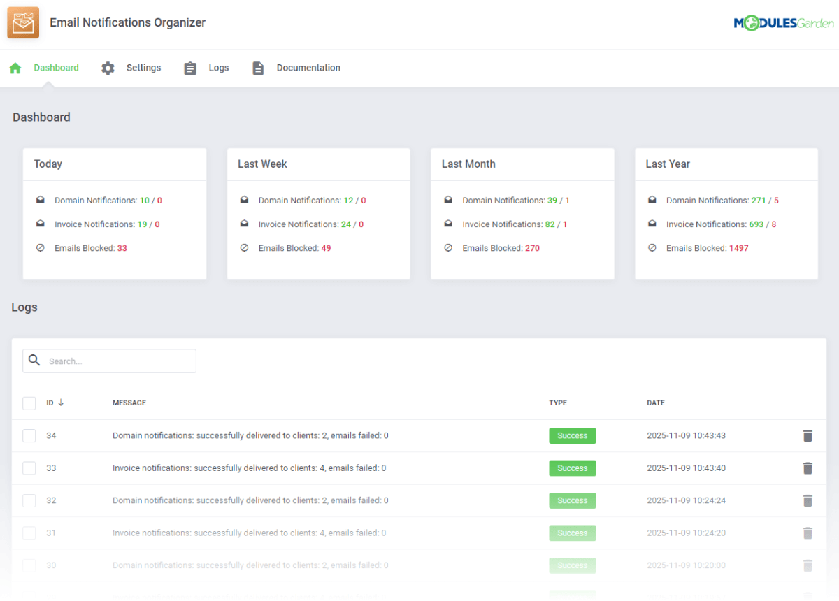 Email Notifications Organizer For WHMCS 1: Domain Reseller - WHMCS Module Bundle