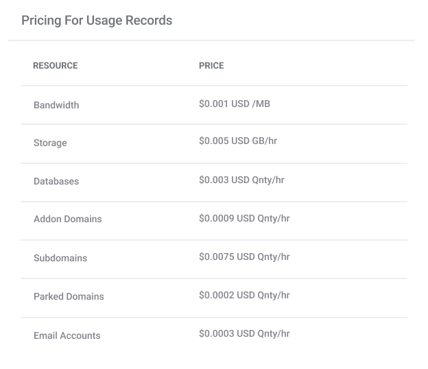 Advanced Billing For WHMCS 2: Hosting Accounts Provisioning - WHMCS Module Bundle