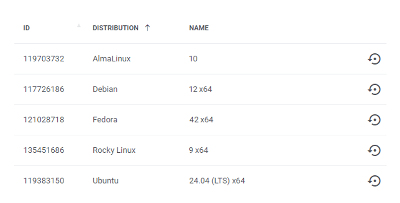 DigitalOcean Droplets For WHMCS 2: IaaS VPS & Cloud Provisioning - WHMCS Module Bundle