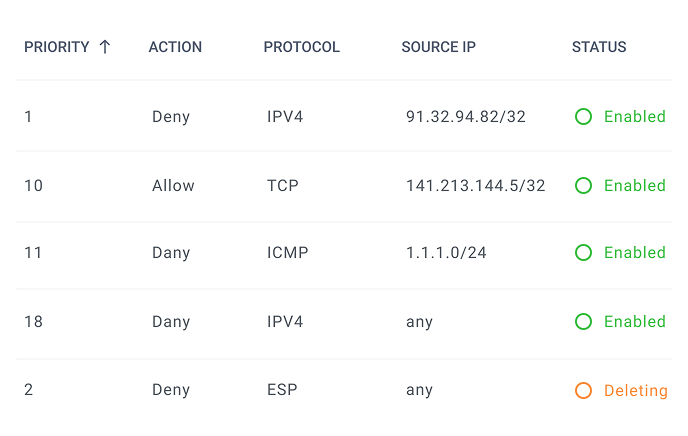 OVHcloud VPS & Dedicated Servers For WHMCS 2: IaaS VPS & Cloud Provisioning - WHMCS Module Bundle