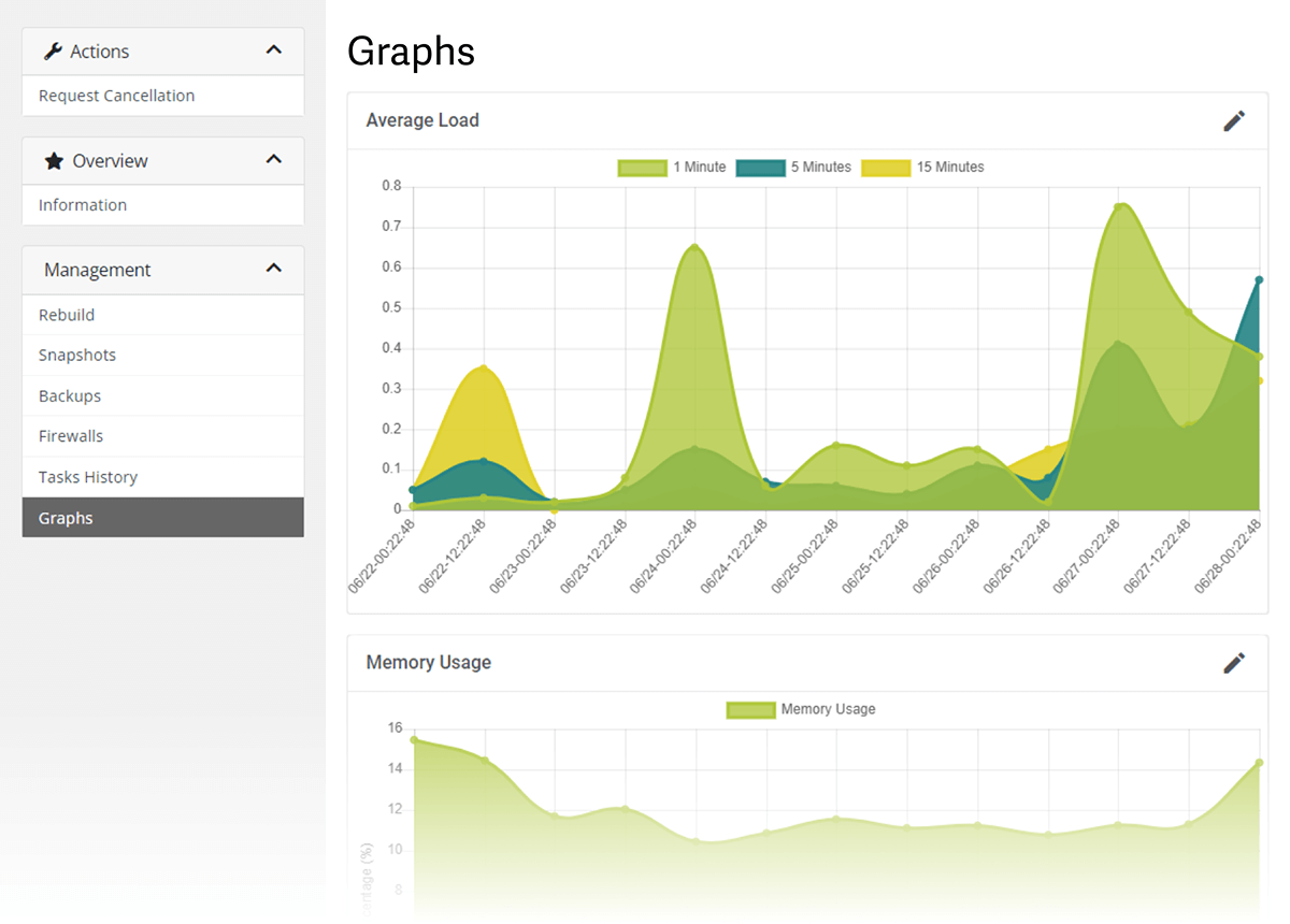 DigitalOcean Droplets For WHMCS 1: IaaS VPS & Cloud Provisioning - WHMCS Module Bundle
