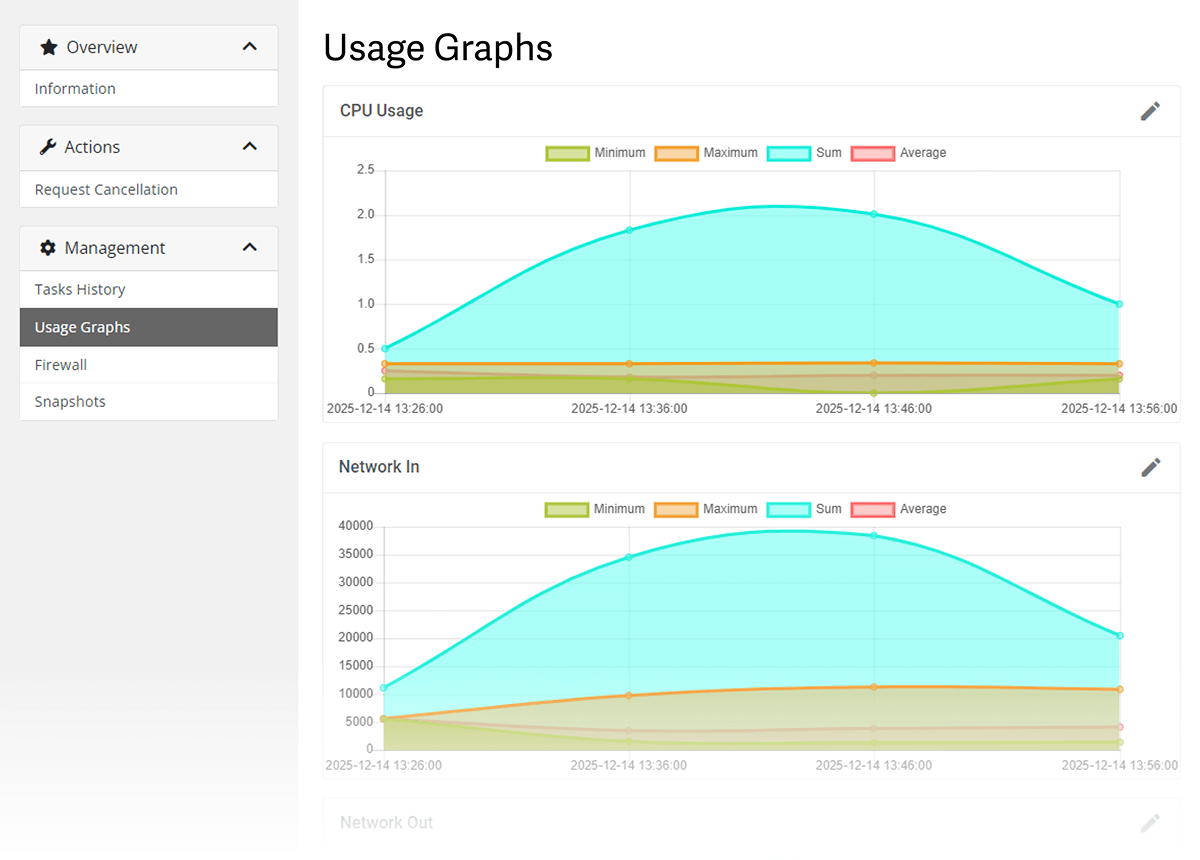 Amazon Lightsail For WHMCS 1: IaaS VPS & Cloud Provisioning - WHMCS Module Bundle