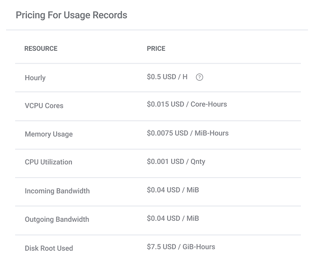 Advanced Billing For WHMCS 2: On-Premises VPS & Cloud Provisioning - WHMCS Module Bundle
