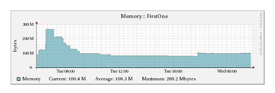 SolusVm Extended VPS For WHMCS 2: On-Premises VPS & Cloud Provisioning - WHMCS Module Bundle