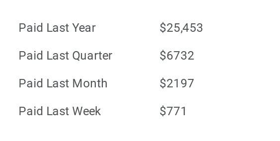 Expenses and Earnings Report - AWS Billing For WHMCS by ModulesGarden