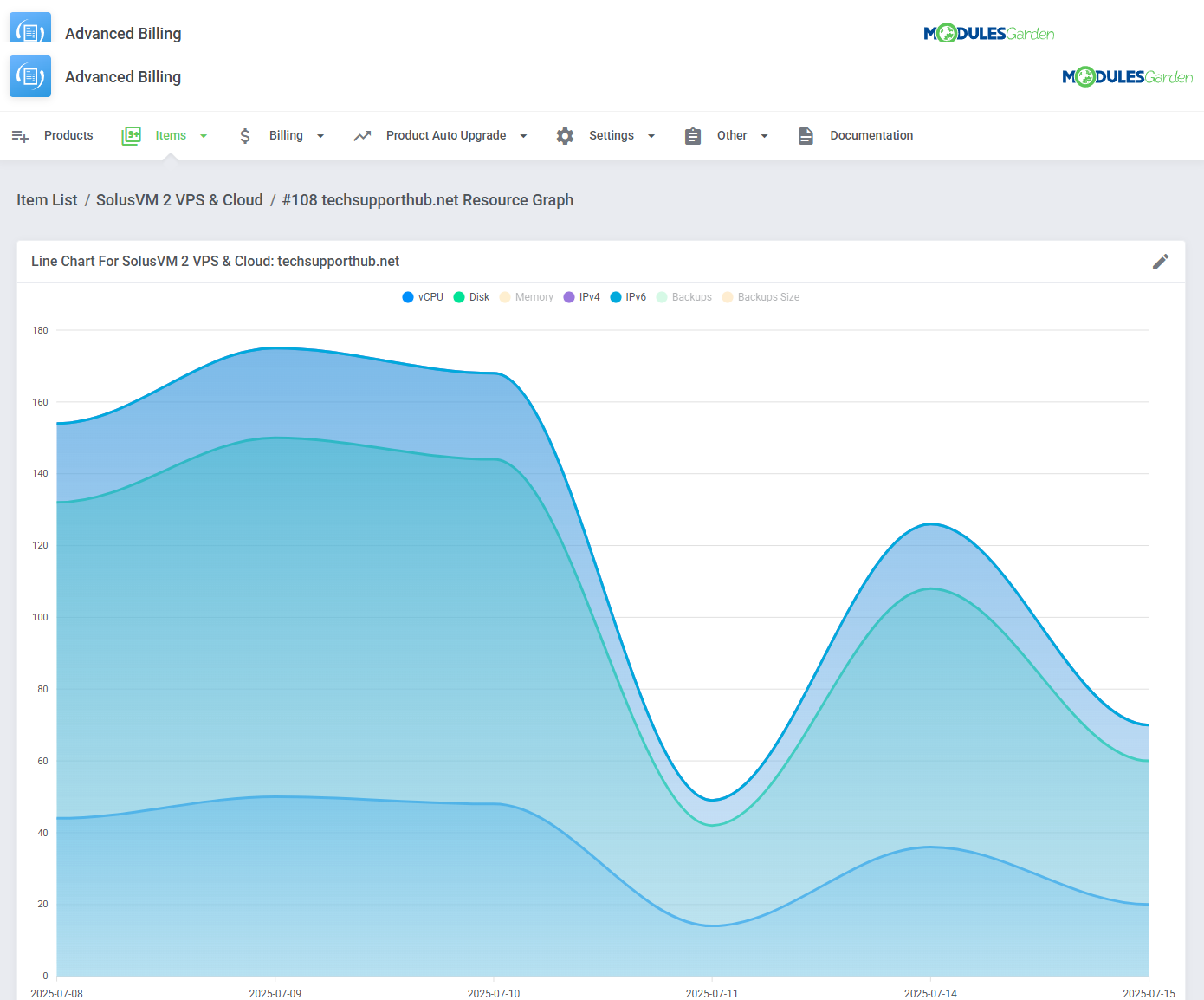 Advanced Billing For WHMCS: Module Screenshot 28