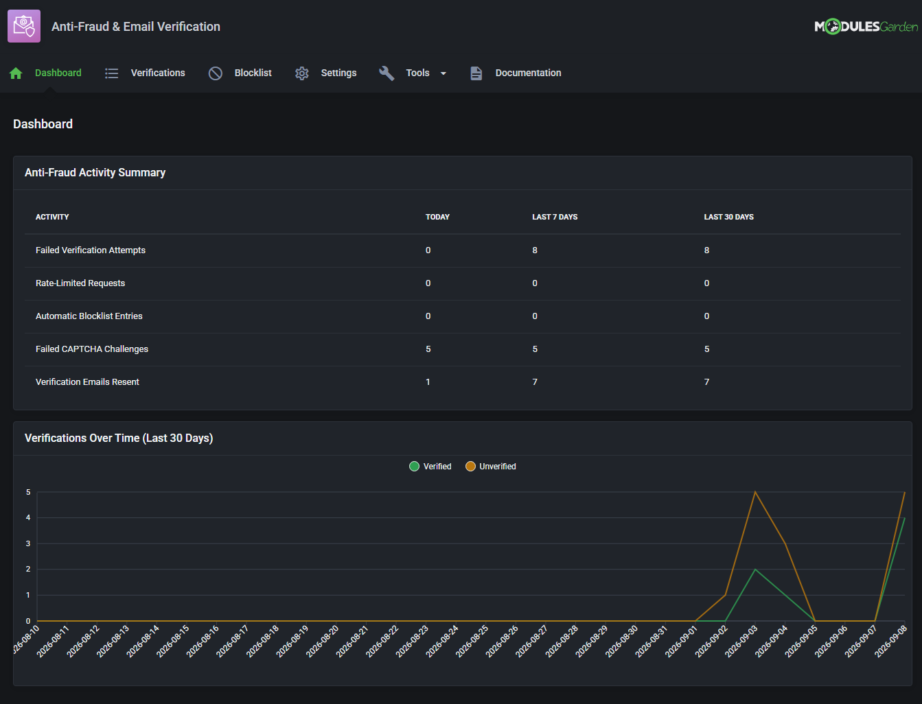 Anti-Fraud & Email Verification For WHMCS: Module Screenshot 13