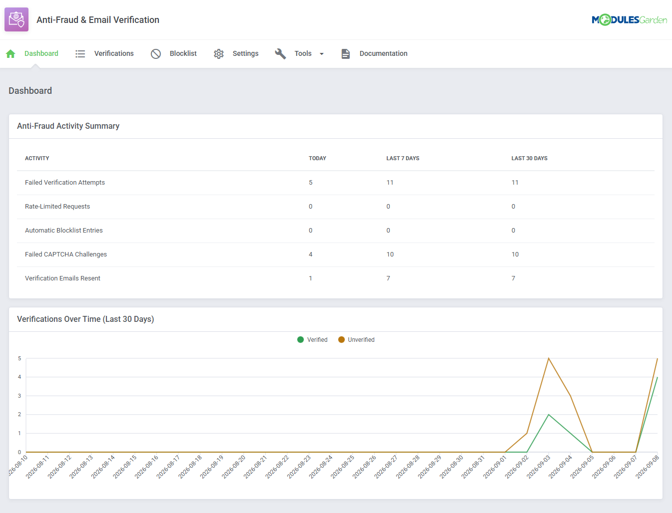 Anti-Fraud & Email Verification For WHMCS: Module Screenshot 3