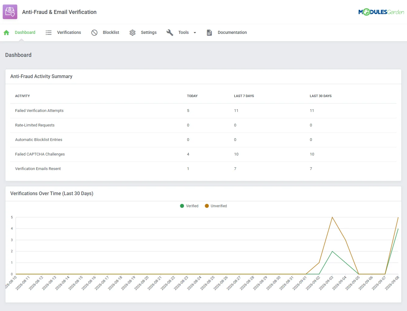 Anti-Fraud & Email Verification For WHMCS: Module Screenshot 3