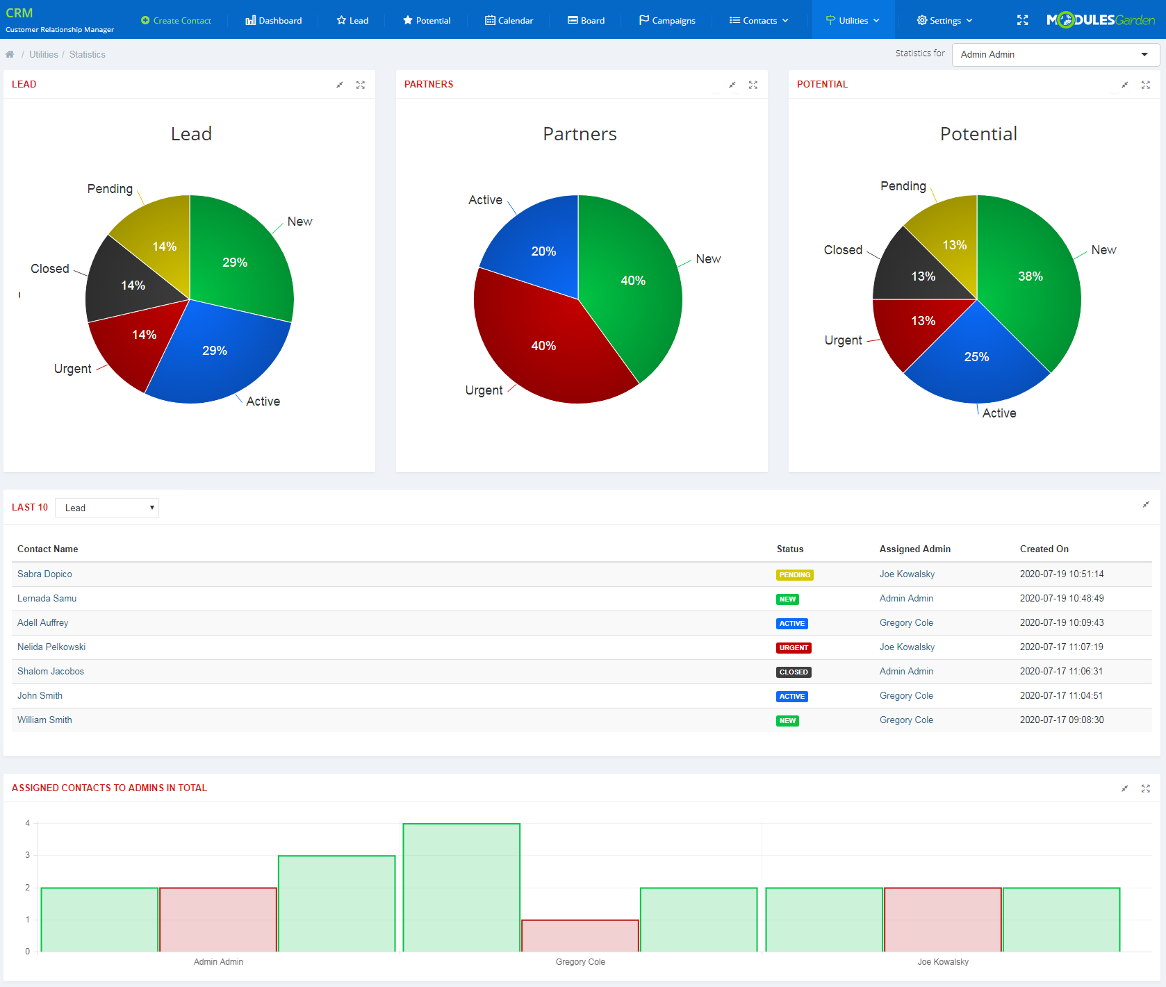 CRM For WHMCS ModulesGarden