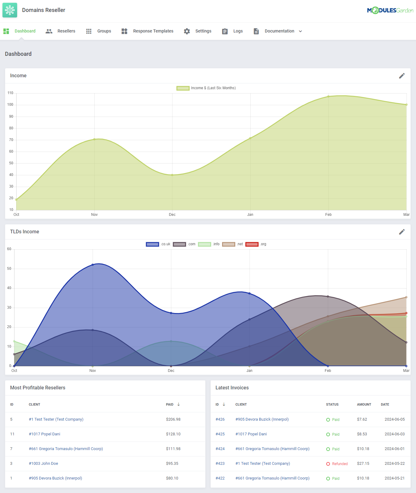 Domains Reseller For WHMCS: Module Screenshot 1