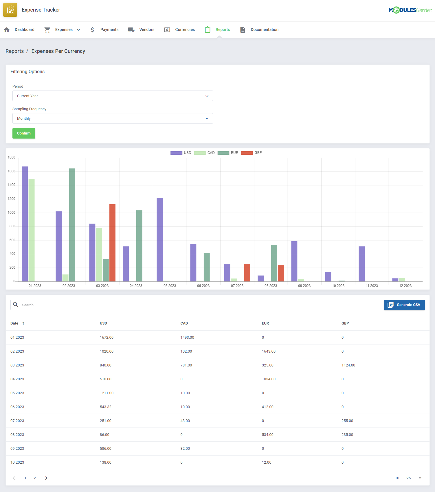Expense Tracker For WHMCS: Module Screenshot 13