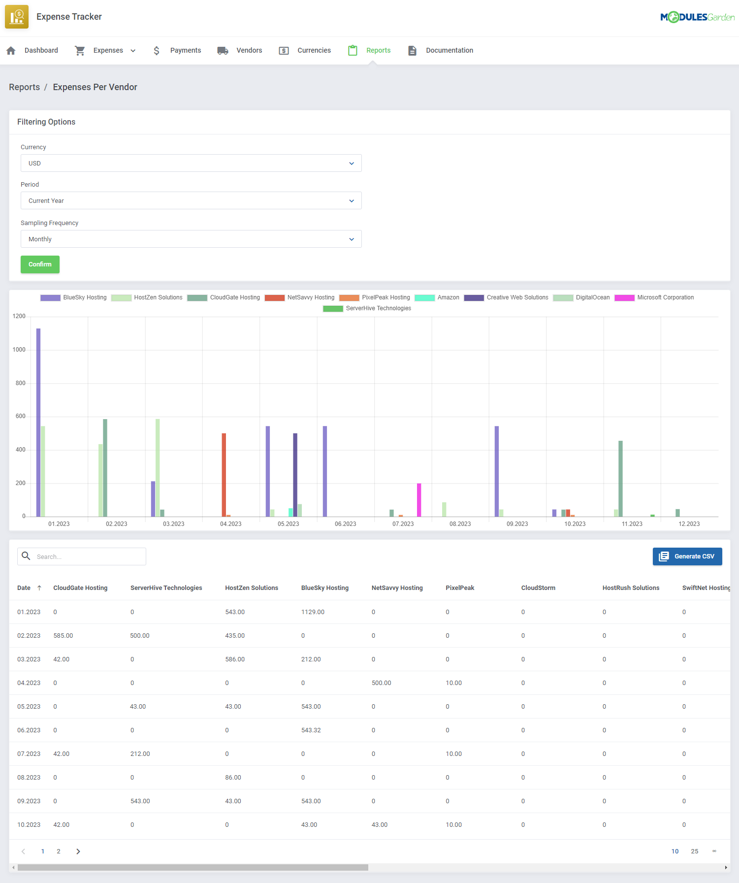 Expense Tracker For WHMCS: Module Screenshot 14
